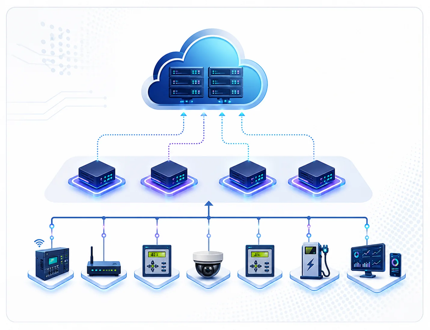 IOT Edge & Cloud Integration