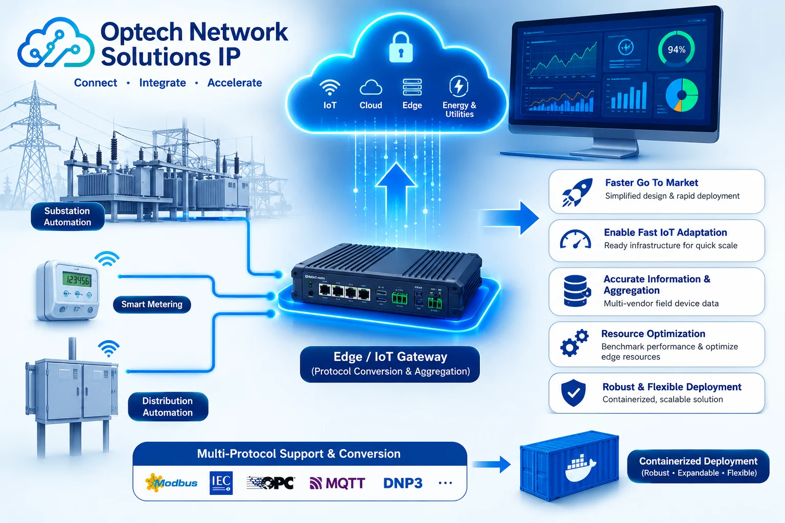 Solution Engineering with Optech Network Solutions IP